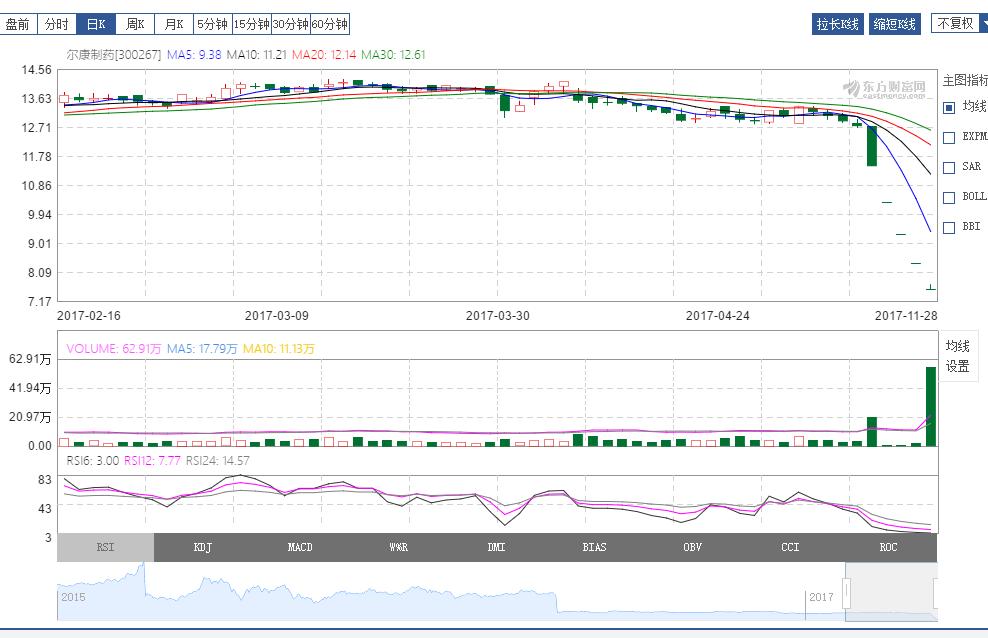 复牌跌停股票最新消息,复牌股一字跌停