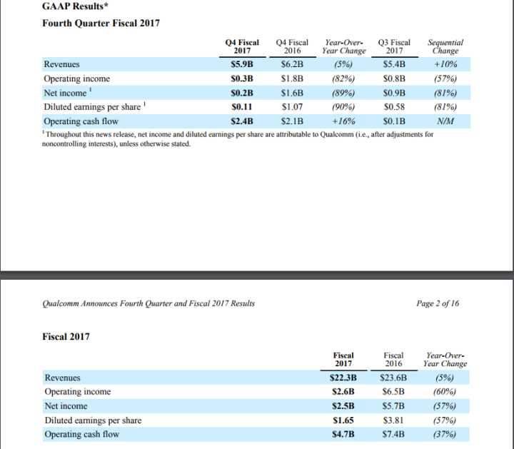 【深度】能否再次以小吃大?聊一聊IC巨头博通的传奇收购史