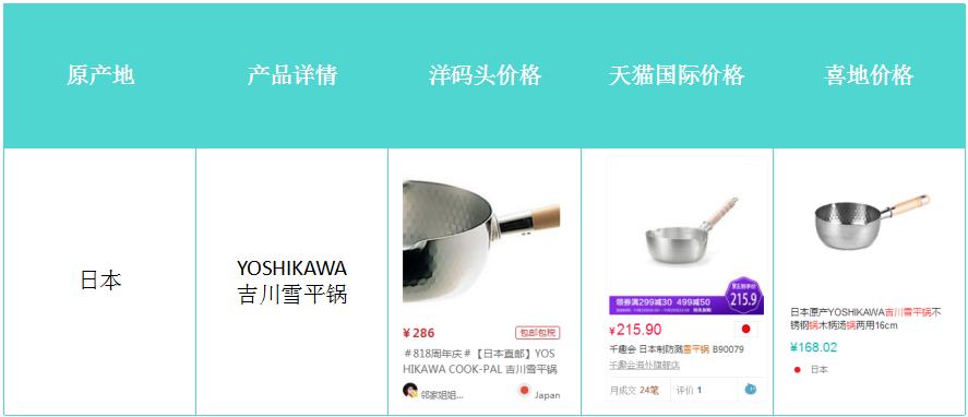 进口商品完税价格和成交价格差异,进口商品的报价