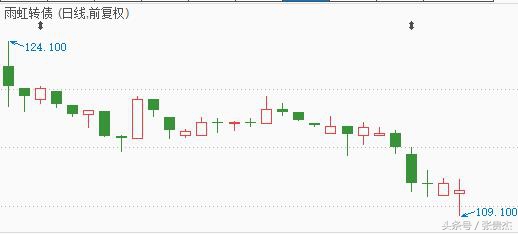 可转债打新怎么玩,打新可转债怎么玩