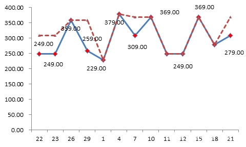 双十一网购被恶意提价怎么办,网购双十一规则详解