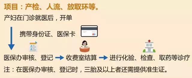2022年西安生育险在医院报销条件,医院职工生育保险报销流程