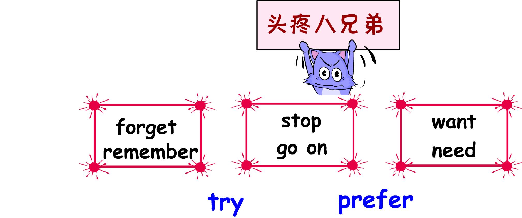 最全最细致的英语语法,英语词性分析技巧
