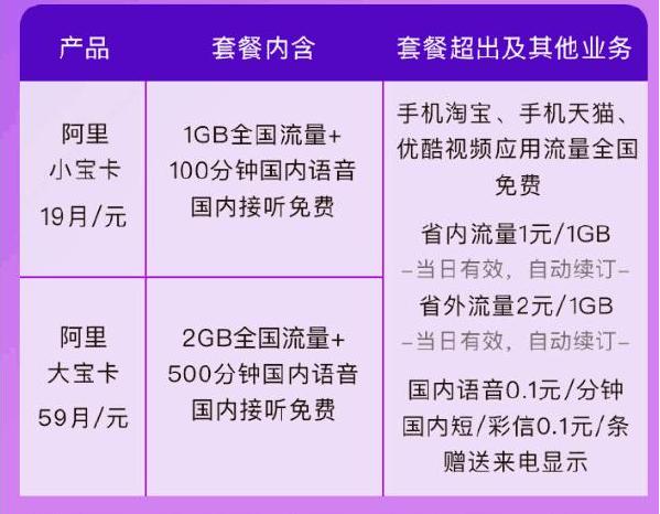 蚂蚁大宝卡亲情号,蚂蚁宝卡亲情号解除
