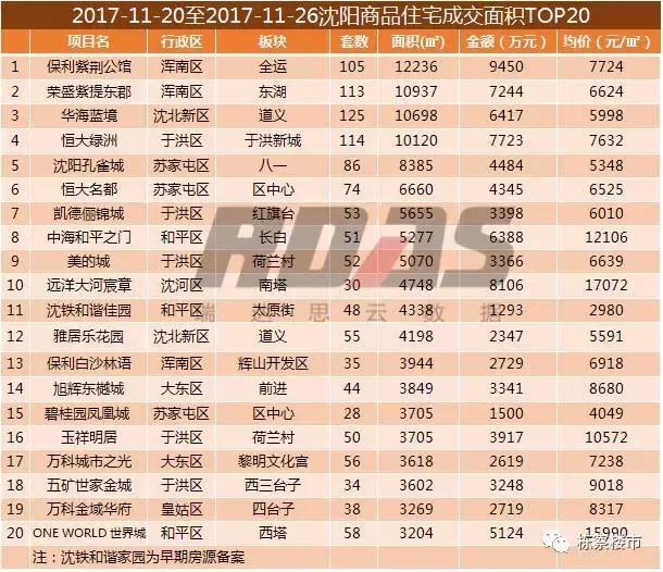 沈阳房价上涨最新消息,沈阳房价今年是涨了还是跌了