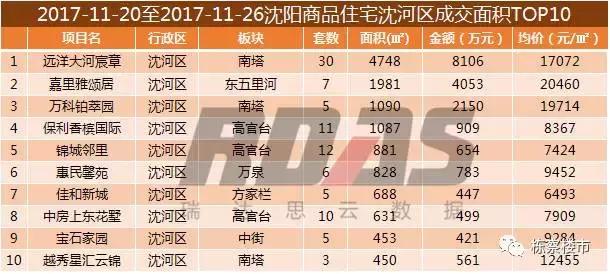 沈阳房价上涨最新消息,沈阳房价今年是涨了还是跌了