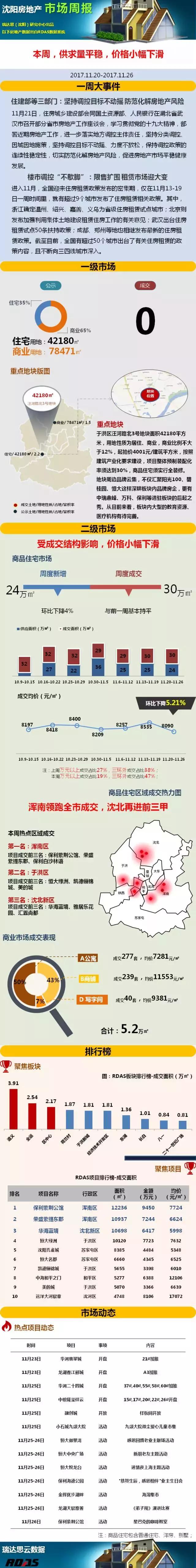 沈阳房价上涨最新消息,沈阳房价今年是涨了还是跌了