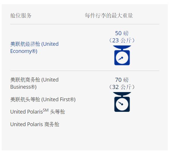 航空携带行李最新规定,航空公司旅客行李携带规定