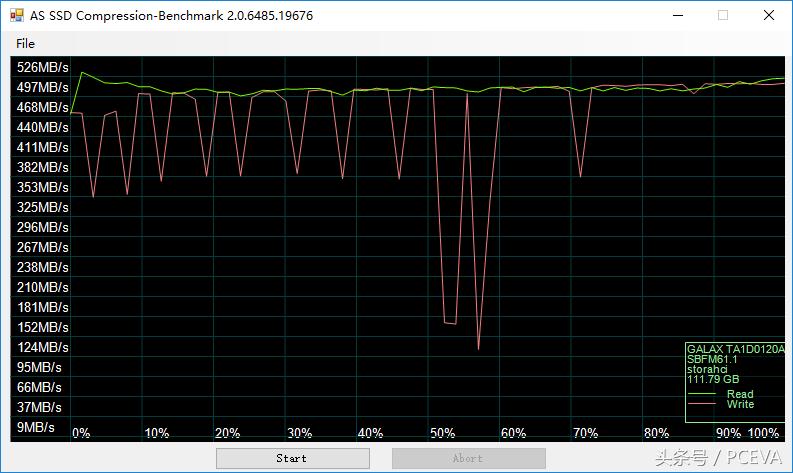 sandforce固态测试,sandforce硬盘主控