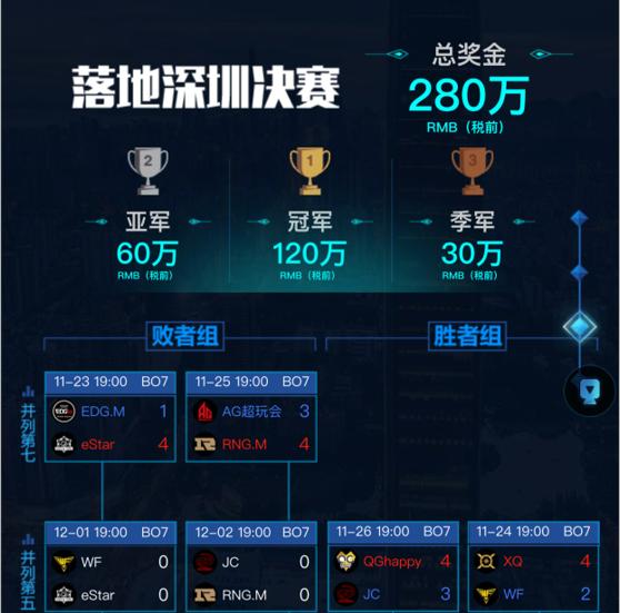 kpl总决赛地点2024,kpl总决赛行程