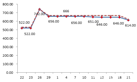 双十一网购被恶意提价怎么办,网购双十一规则详解