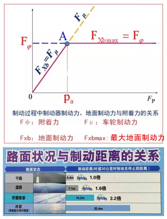 汽车在雪地里打滑,冬天车打滑上不去坡怎么办