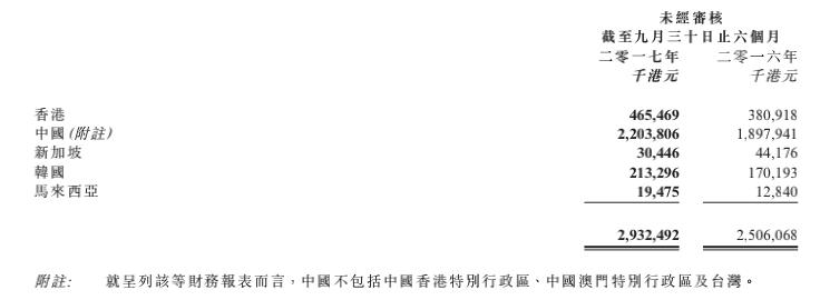 香港森信集团目前状况如何了,香港森信纸业