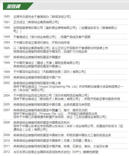 香港森信集团目前状况如何了,香港森信纸业