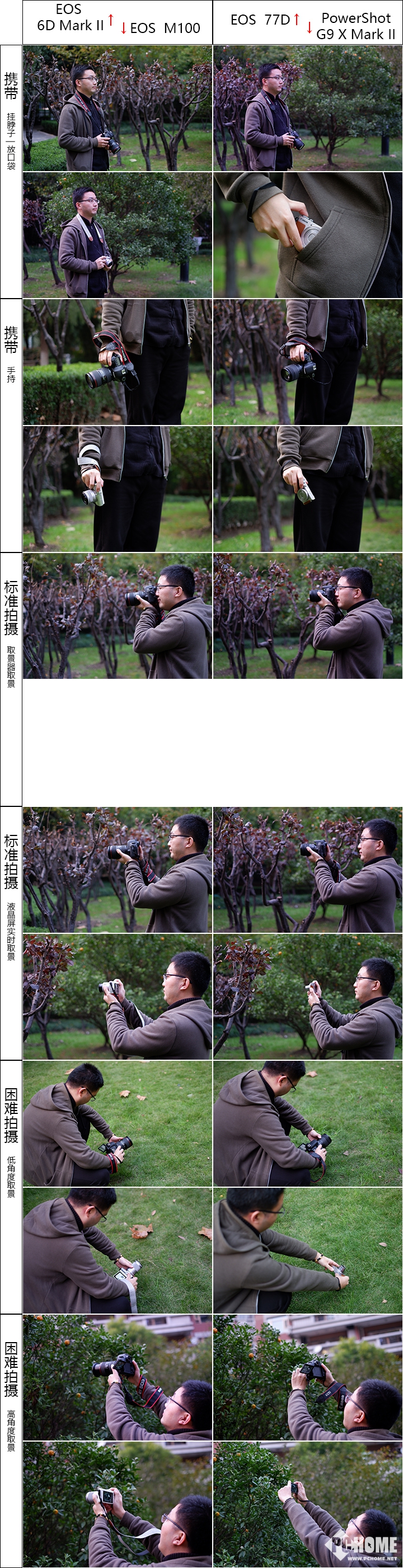 值得入手的数码相机平价佳能,佳能相机测评今年