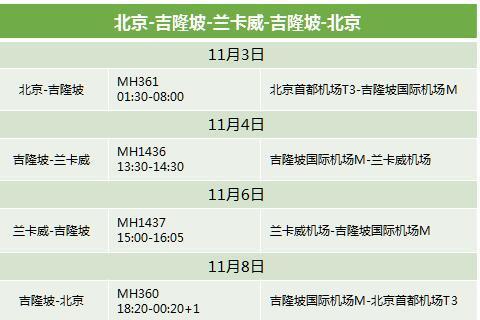 悠游一夏，马来西亚——六日自由行攻略