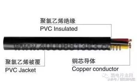 弱电线缆入门基础知识,消防弱电常用线缆