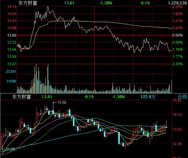 咬破嘴唇告诉你：反复筑底就是“杀”追涨杀跌者