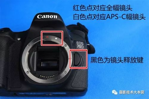 canon单反相机入门教程图解,尼康d5600单反相机入门教程