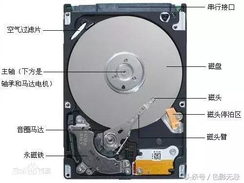 硬盘怎么使用会损坏得快,硬盘易驱线的正确使用方法