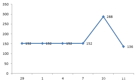 双十一网购被恶意提价怎么办,网购双十一规则详解