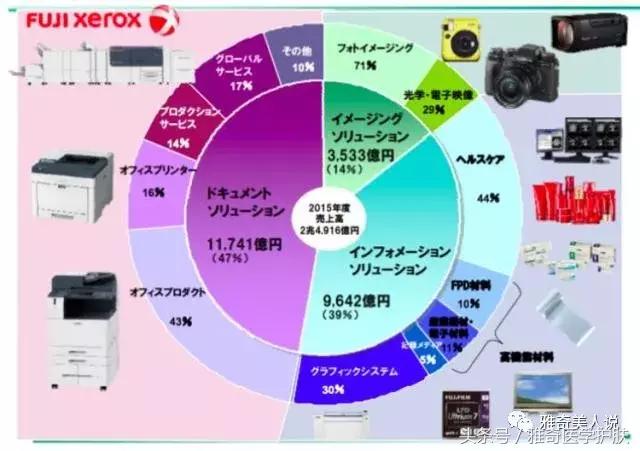 夭寿！卖相机胶片的富士要上架美妆啦！！！丨肌肤头条