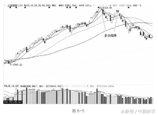 如何识别庄股出货手法,纵横股市的精准战法
