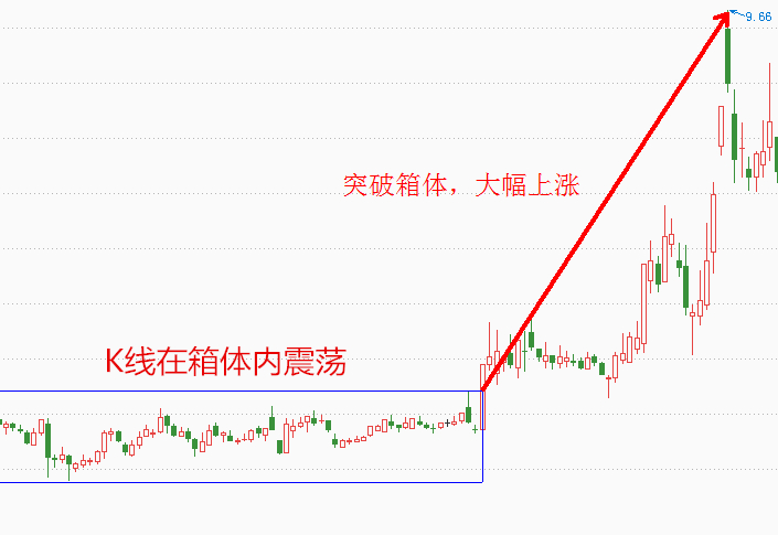 股票k线图怎样找压力位支撑位,k线图股票入门基础与实战技巧