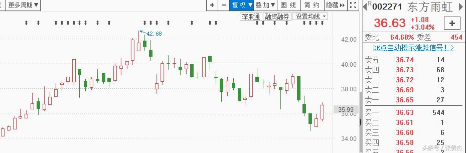 可转债打新怎么玩,打新可转债怎么玩