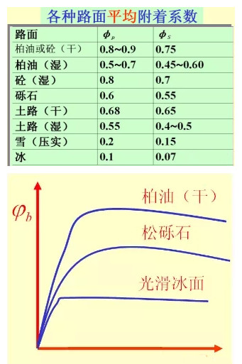 汽车在雪地里打滑,冬天车打滑上不去坡怎么办
