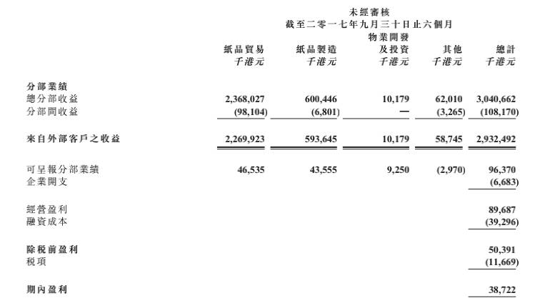 香港森信集团目前状况如何了,香港森信纸业