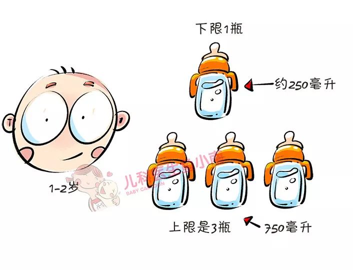 宝宝每天应该喝多少奶粉,宝宝一天喝多少奶最合适