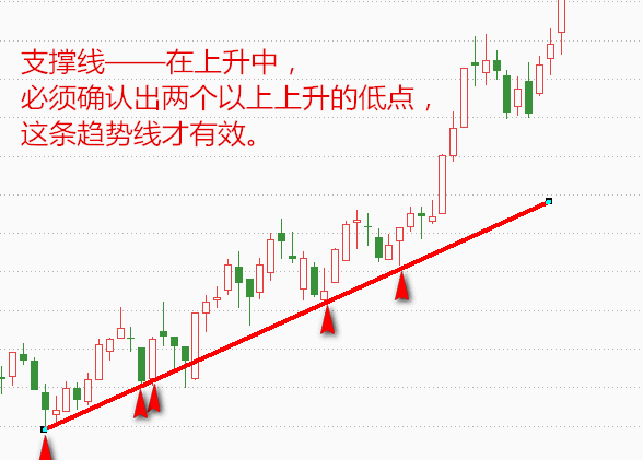 股票k线图怎样找压力位支撑位,k线图股票入门基础与实战技巧