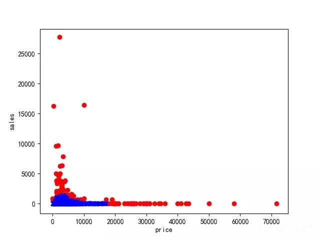 查找爆款商品的软件,查找商品数据软件