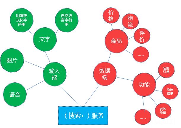 查找爆款商品的软件,查找商品数据软件