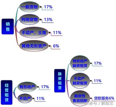 哪些增值税进项税额不得抵扣,增值税不可抵扣的进项税额有哪些