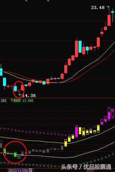股票k线形态大全讲解,5种k线见顶信号图解大全