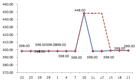 双十一网购被恶意提价怎么办,网购双十一规则详解