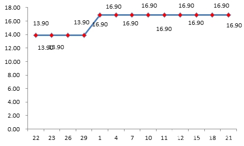 双十一网购被恶意提价怎么办,网购双十一规则详解