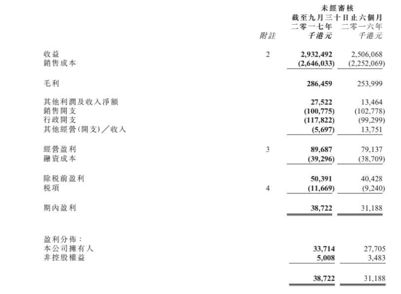 香港森信集团目前状况如何了,香港森信纸业