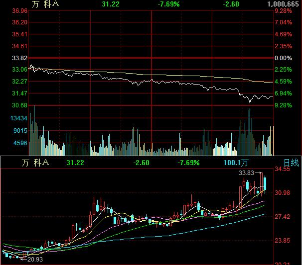 咬破嘴唇告诉你：反复筑底就是“杀”追涨杀跌者