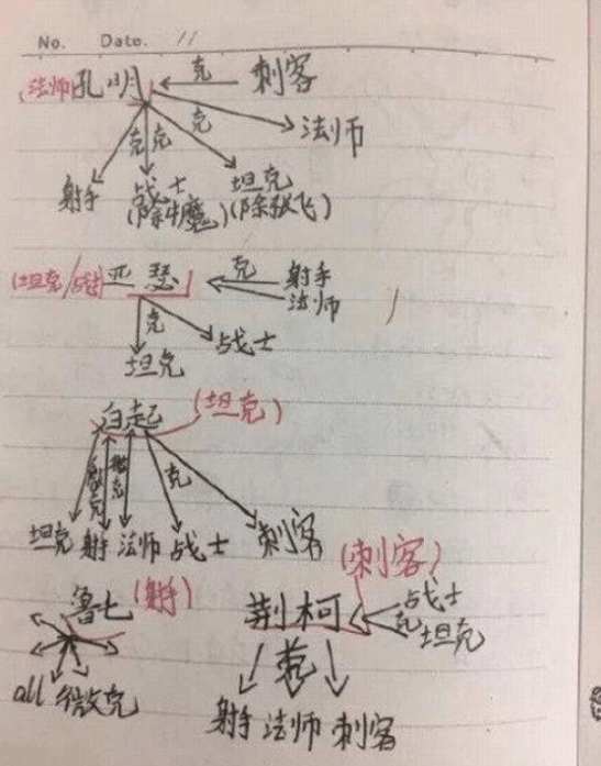 盘点王者荣耀小学生的神级操作,王者荣耀五种常规打法
