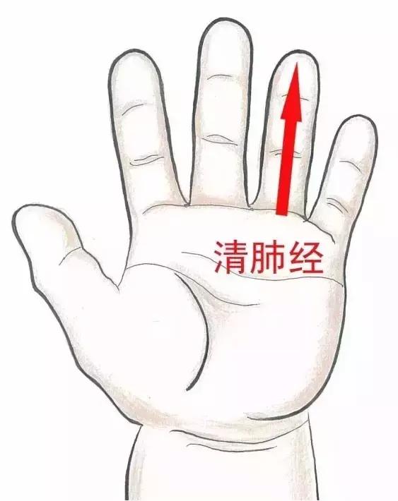 孩子发烧快速退烧方法穴位,孩子发烧怎么办简单正确的退烧法