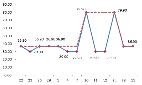 双十一网购被恶意提价怎么办,网购双十一规则详解