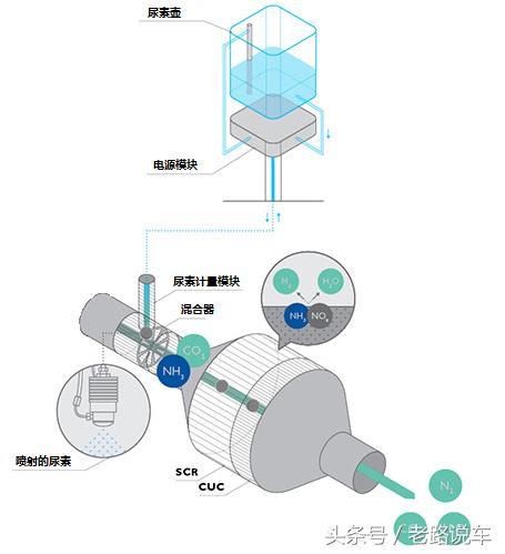 菲亚特f1c发动机怎么样,菲亚特cursor16发动机