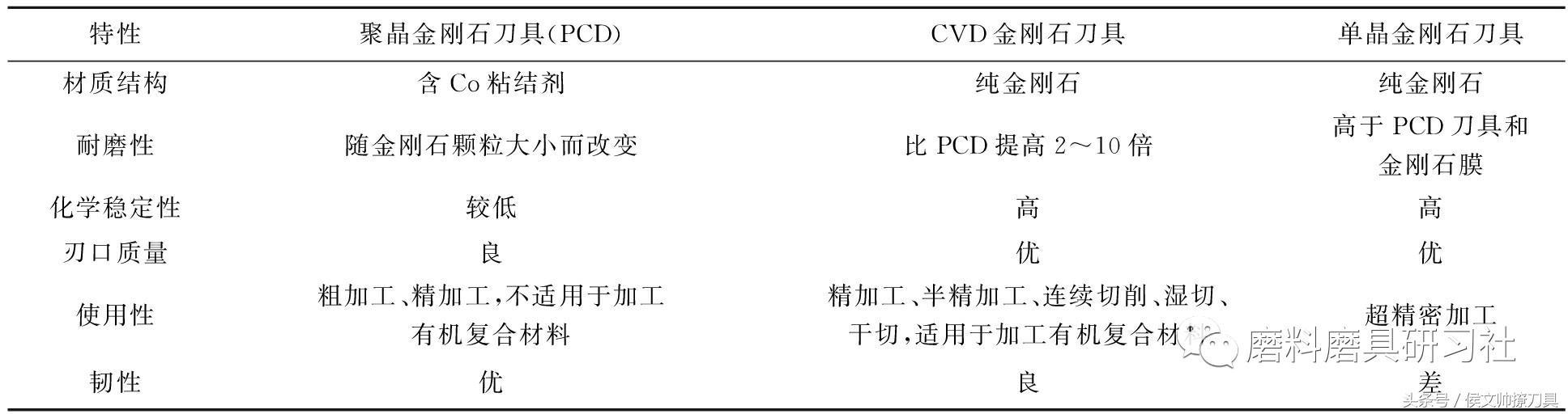 超高导热单晶多晶金刚石应用,高纯度金刚石微粉工艺技术配方