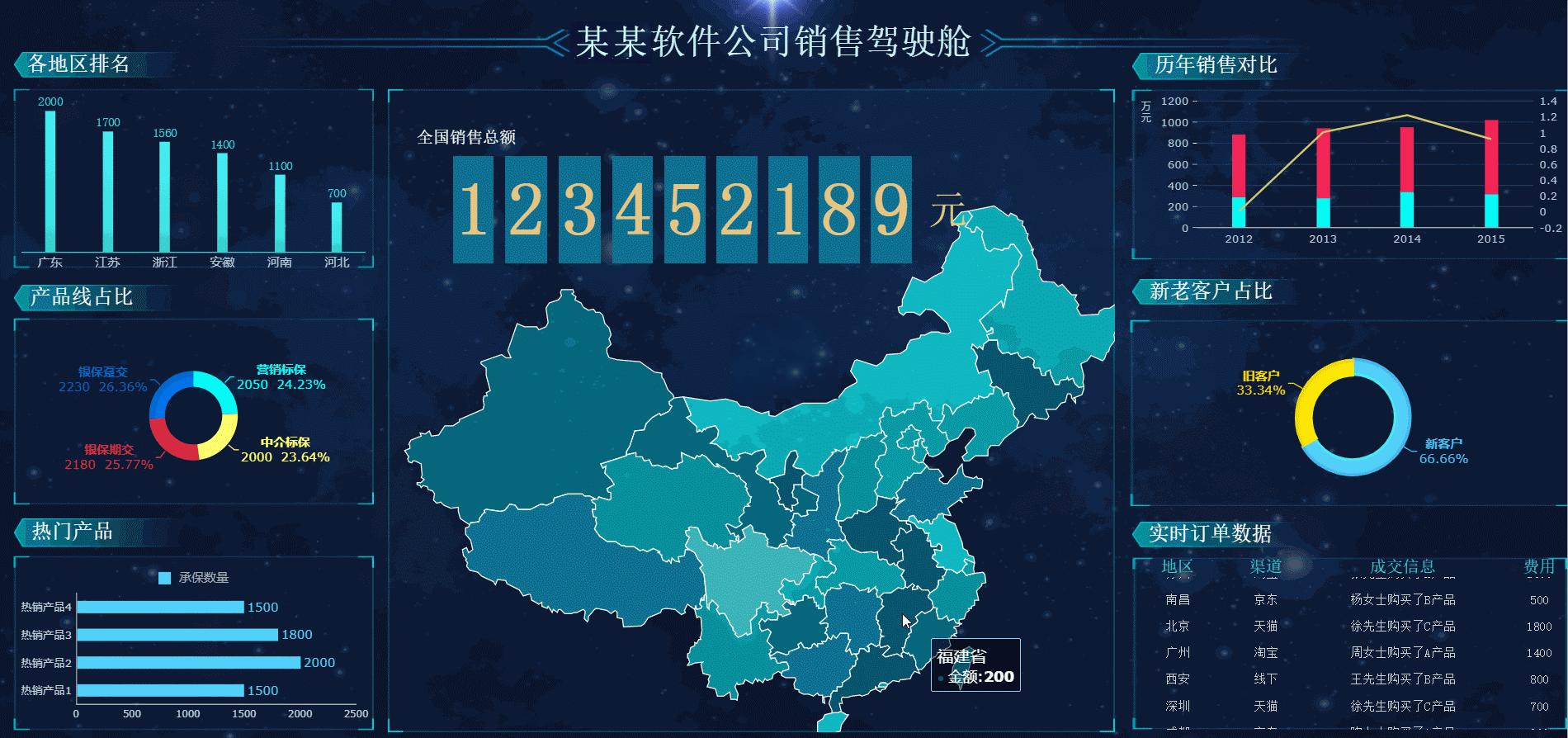 大数据和分析是两个概念吗,大数据分析和数据库管理区别