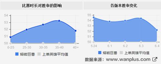 赛季初单人排位怎么玩好,排位赛平民最稳打法