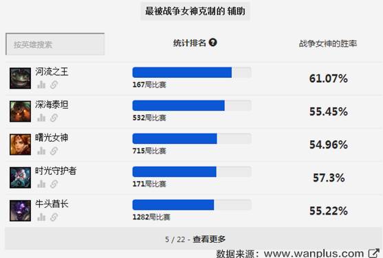 赛季初单人排位怎么玩好,排位赛平民最稳打法