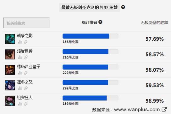 赛季初单人排位怎么玩好,排位赛平民最稳打法